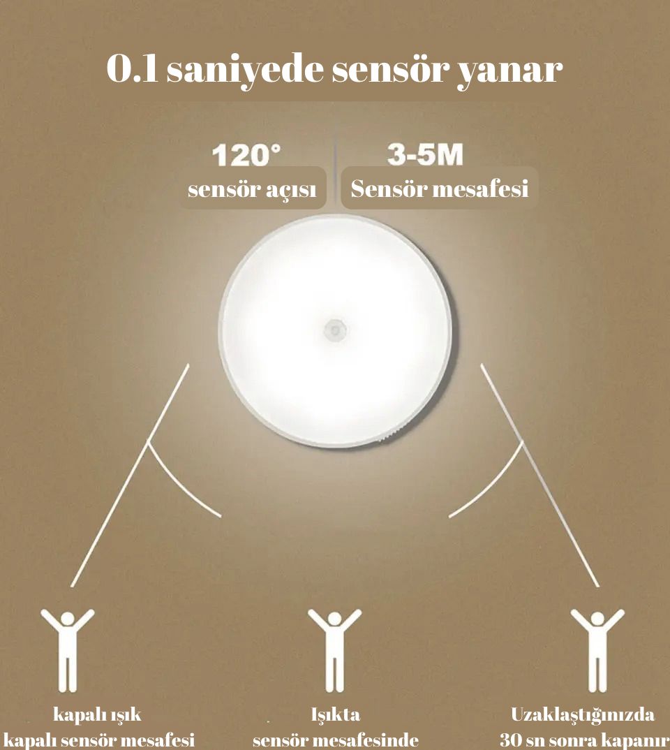Sensörlü LED Lamba – Karanlıkta Otomatik Aydınlatma!